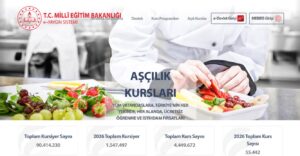 e-Devlet Halk Eğitim Kurs Başvurusu