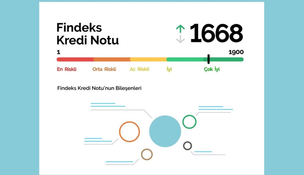Kredi Notu Sorgulama