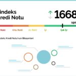 Kredi Notu Sorgulama