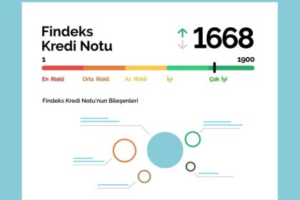 Kredi Notu Sorgulama